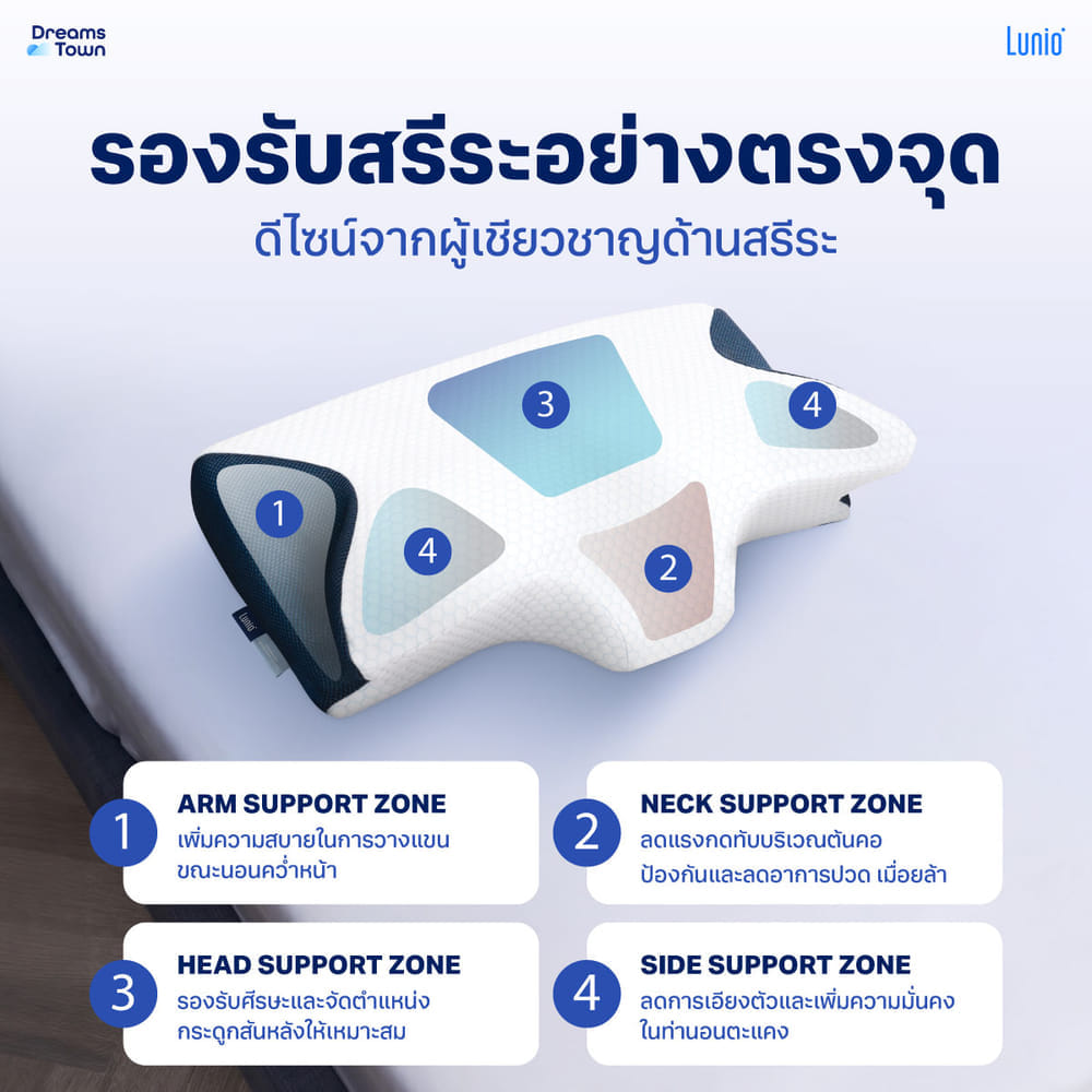 หมอนสุขภาพ ทรงผีเสื้อ LUNIO HYPERCOOL ERGONOMIC PILLOW